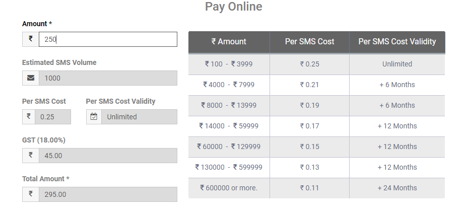 amount to send 1000 sms from Fast2SMS