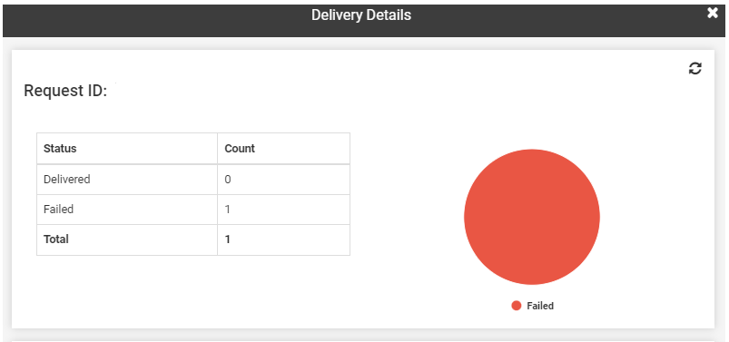 Failed SMS in delivery reports