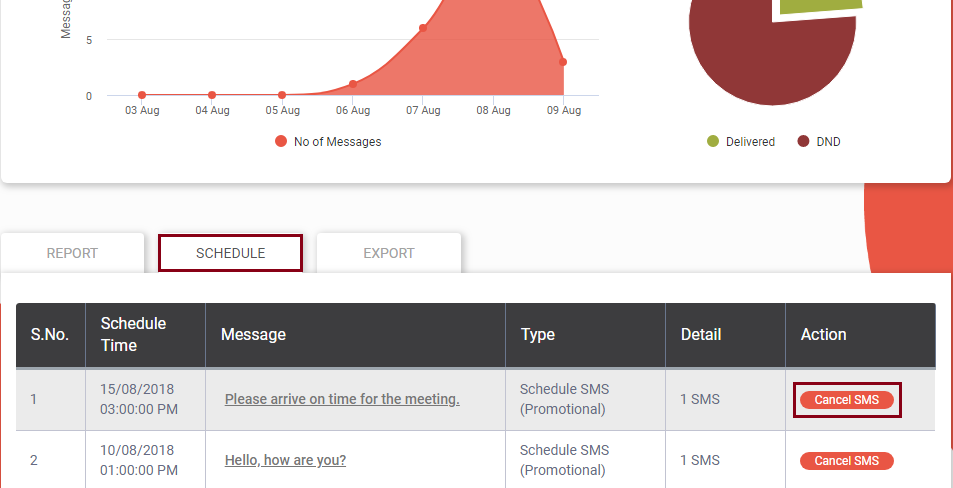 Schedule SMS in delivery reports