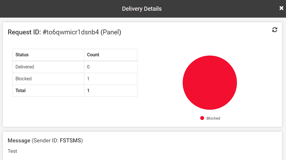 delivery report of a blocked number