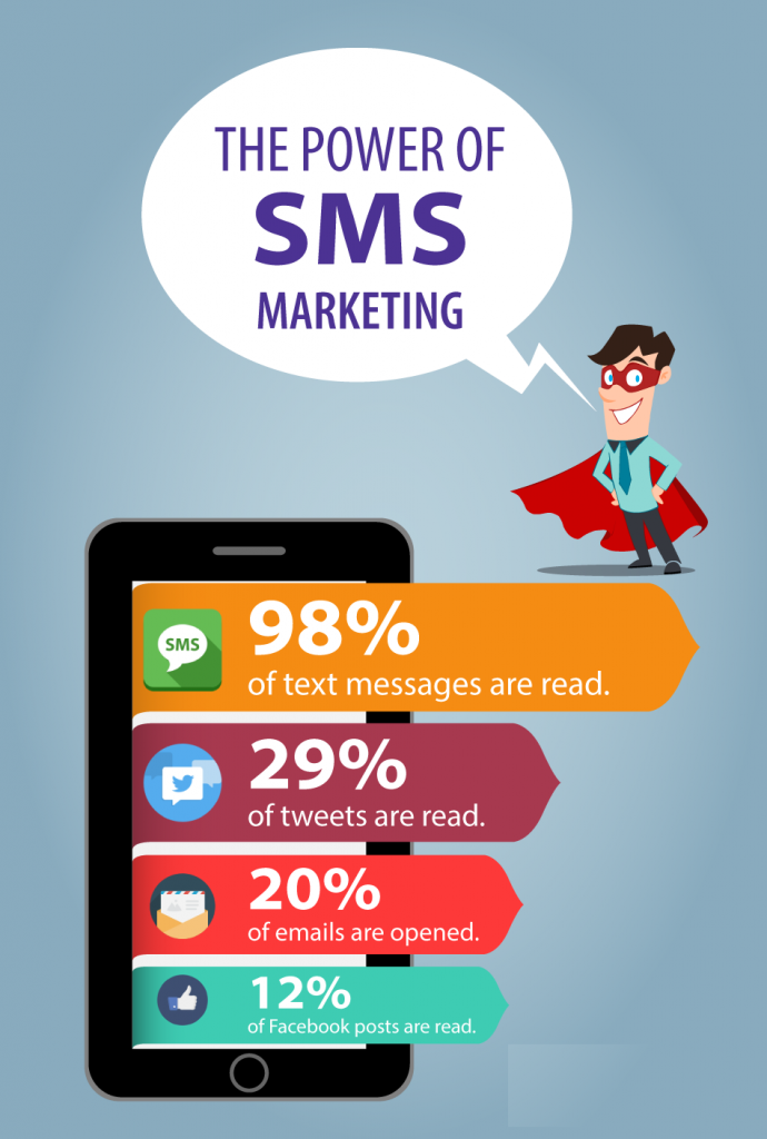 the power of SMS marketing