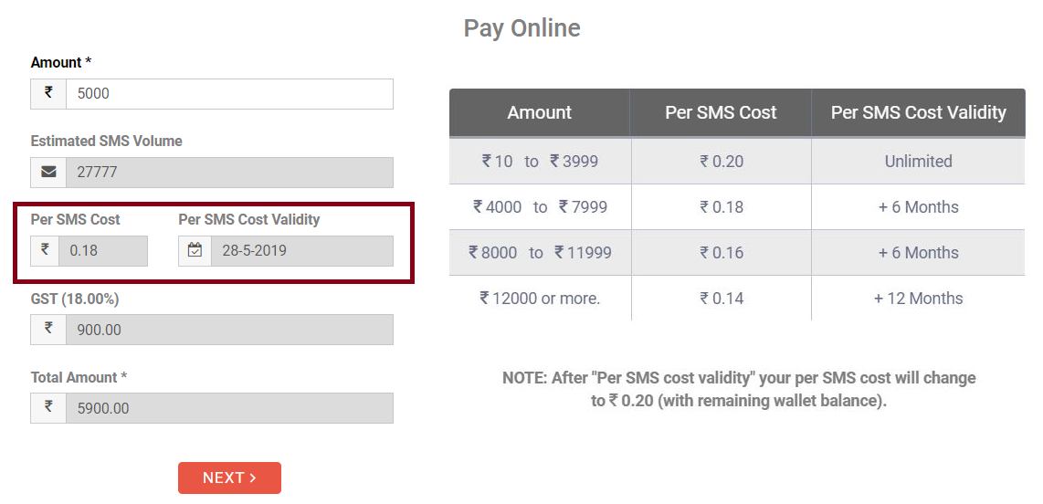 bulk sms price