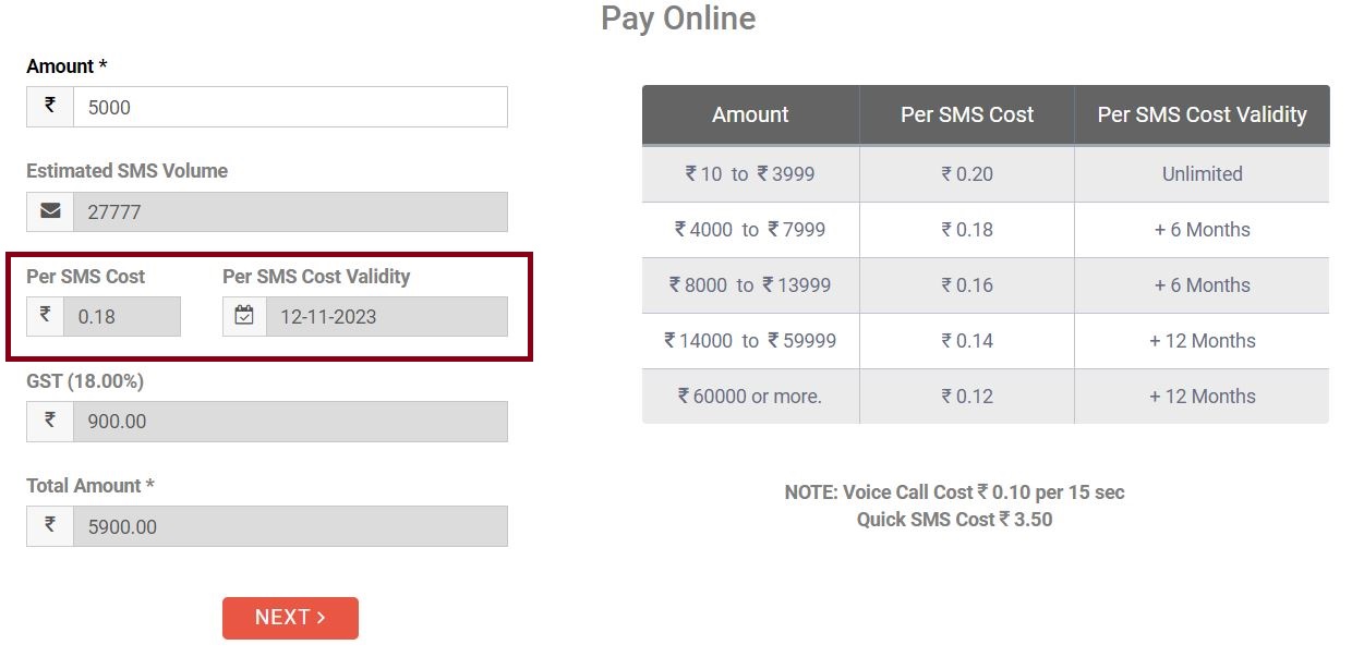 Per SMS cost in Fast2SMS