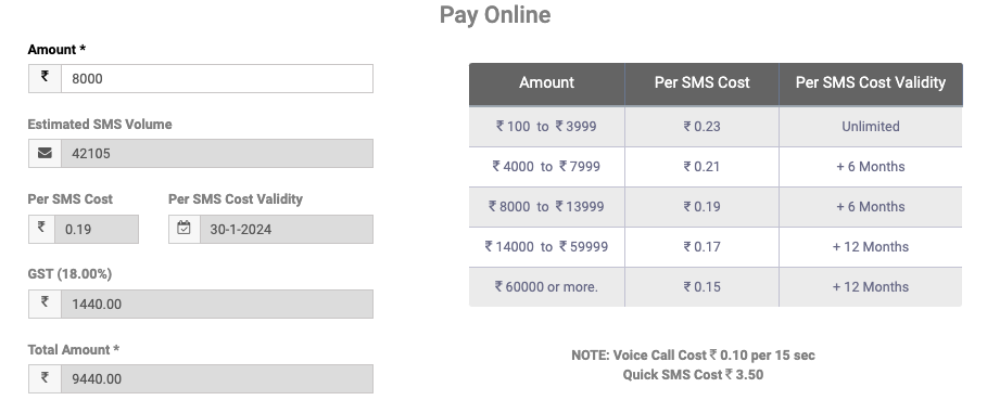 Per SMS cost in Fast2SMS