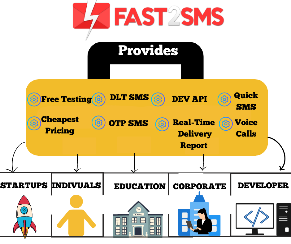 FEATURES OF FAST2SMS