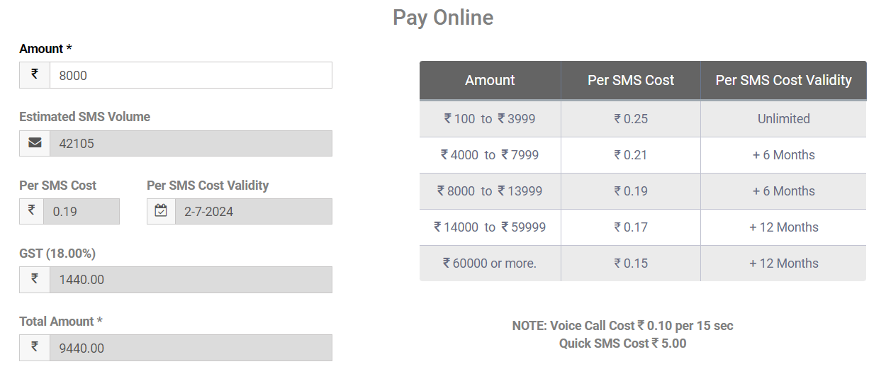 grameenphone bulk sms price