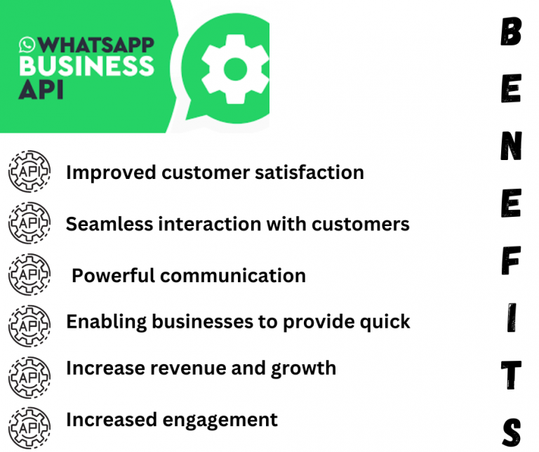 Whatsapp Business API - Complete Process