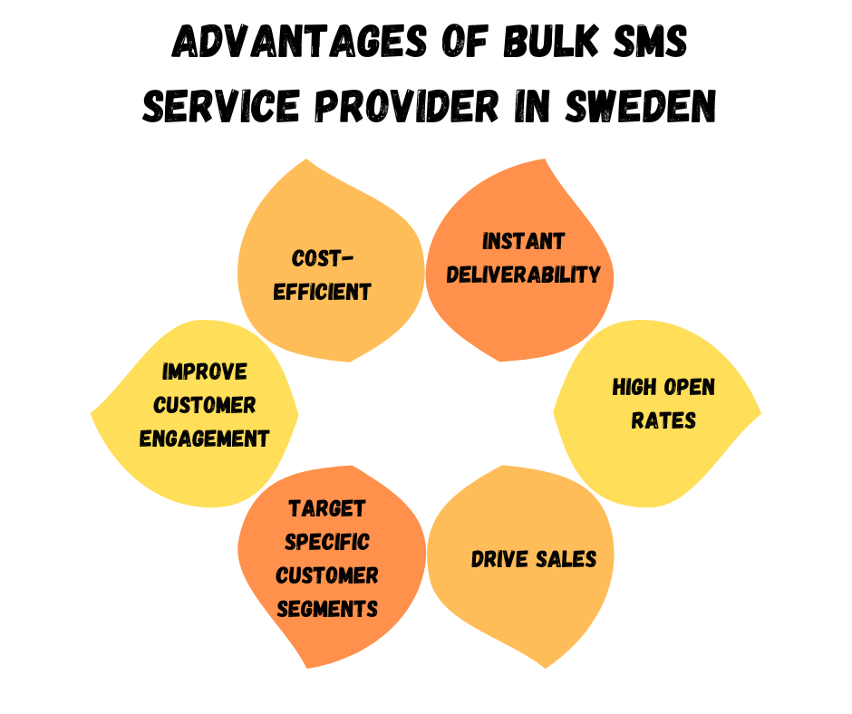 Advantages Of Bulk SMS Service Provider In Sweden 
