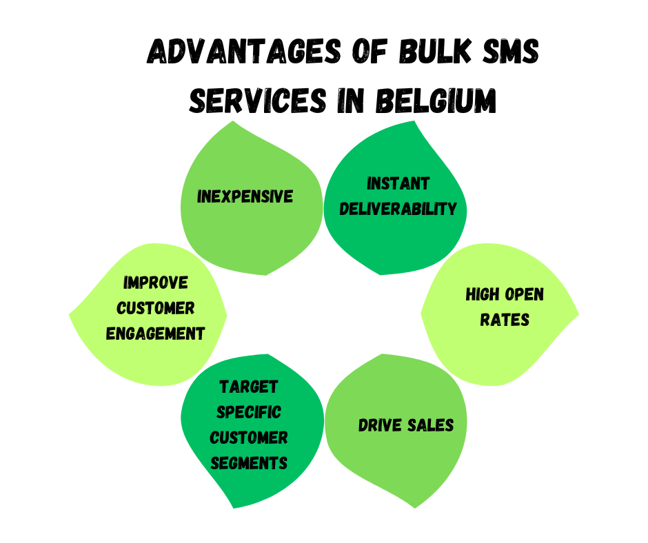 Advantages of Bulk SMS services in Belgium