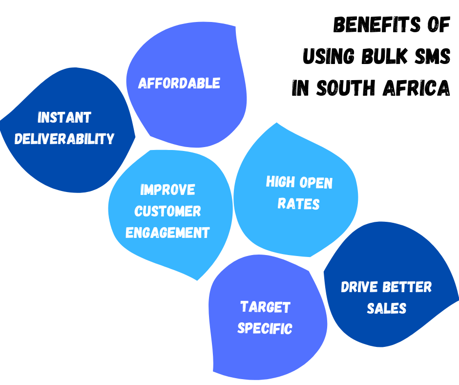 Benefits Of Using Bulk SMS In South Africa