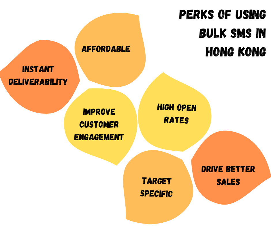Perks Of Using Bulk SMS In Hong Kong