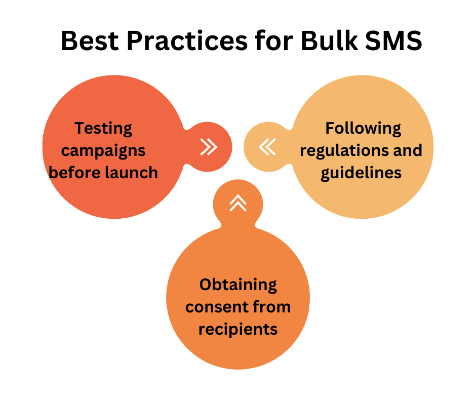 Best Practices for Bulk SMS