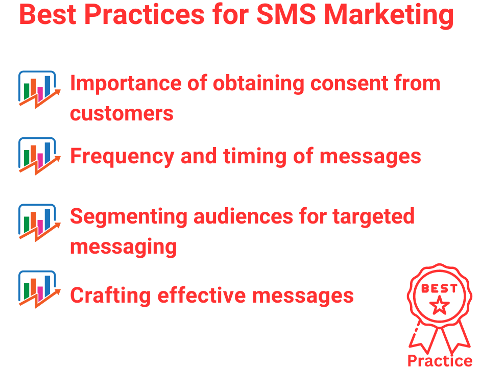 Best Practices for SMS Marketing 