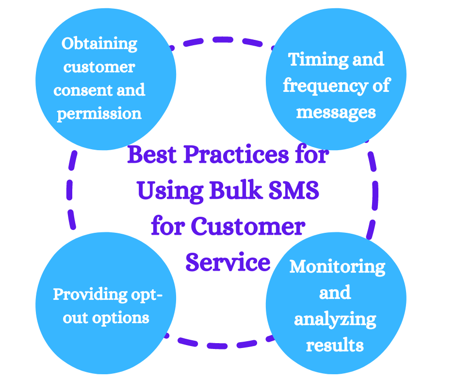 Best Practices for Using Bulk SMS for Customer Service