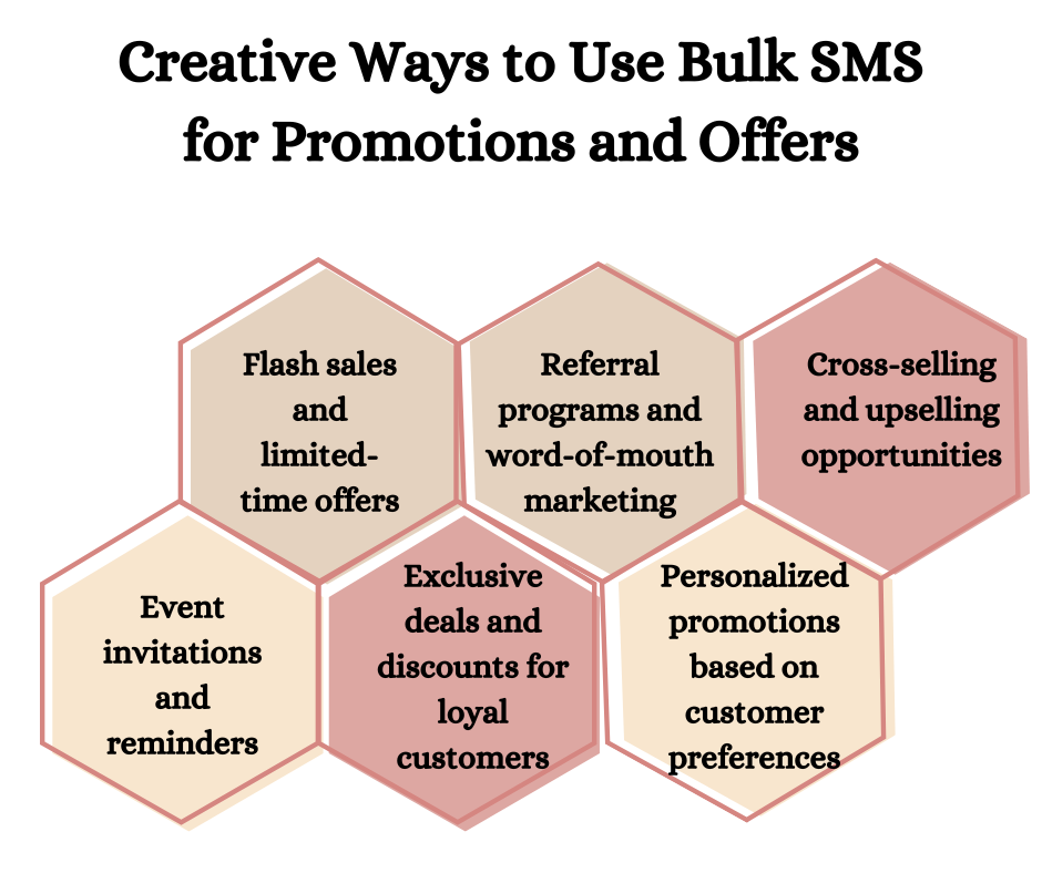 Creative Ways to Use Bulk SMS for Promotions and Offers