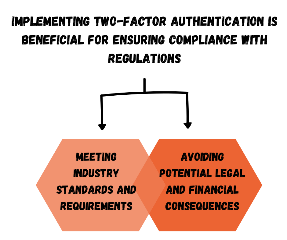 How will two factor authentication help your business to grow?