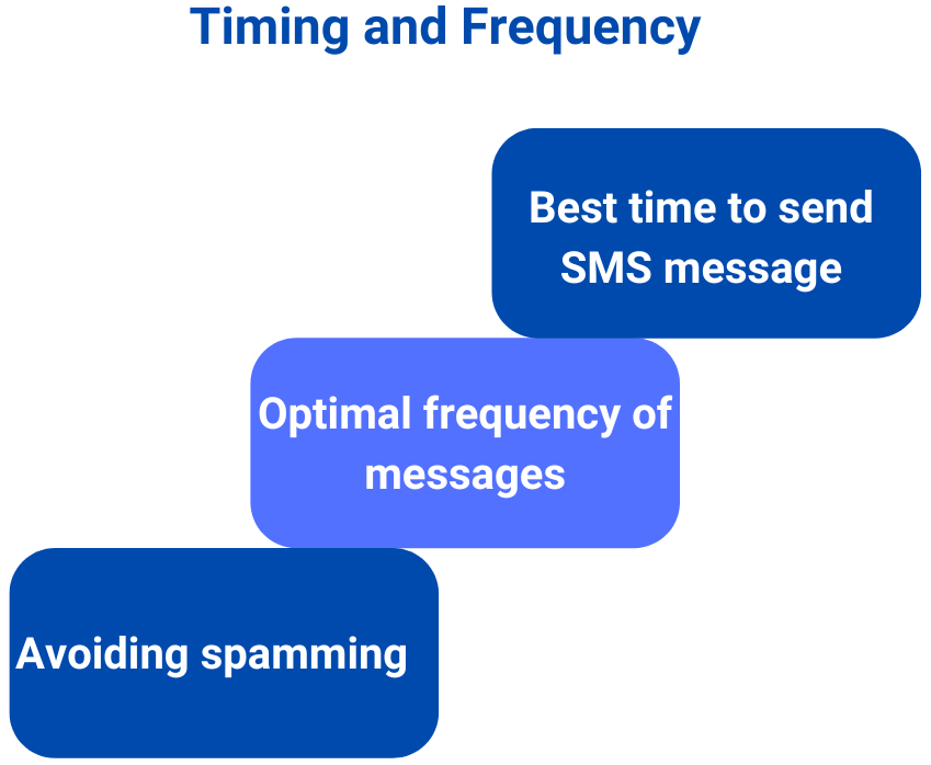 Timing and Frequency