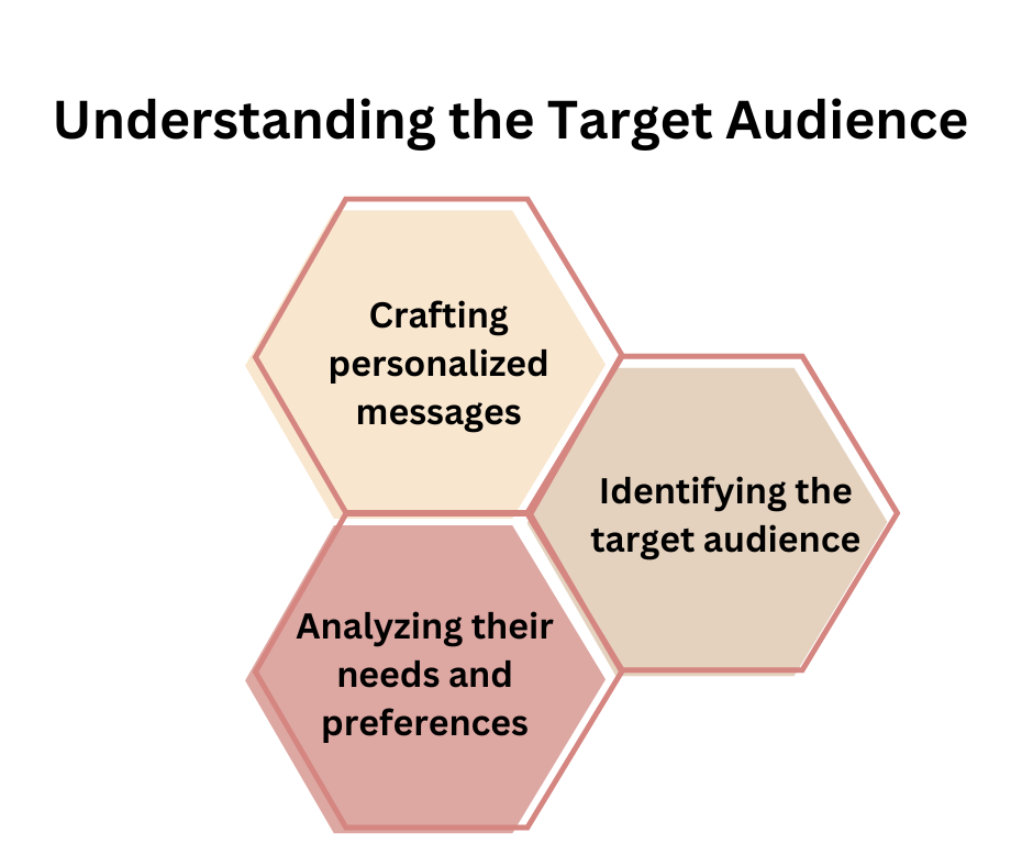 Understanding the Target Audience
