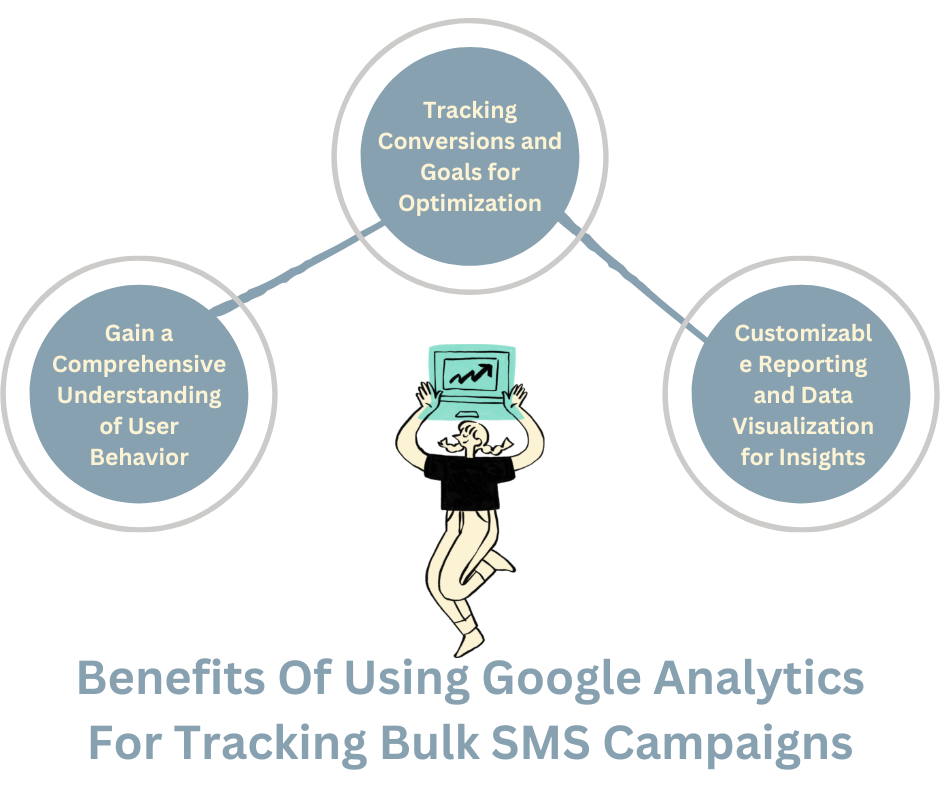Benefits Of Using Google Analytics For Tracking Bulk SMS Campaigns