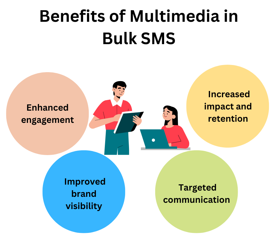 Benefits of Multimedia in Bulk SMS