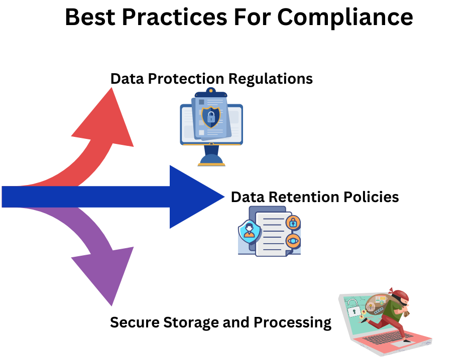 _Best Practices For Compliance