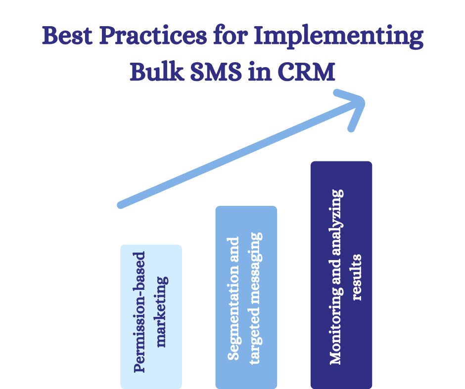 Best Practices for Implementing Bulk SMS in CRM