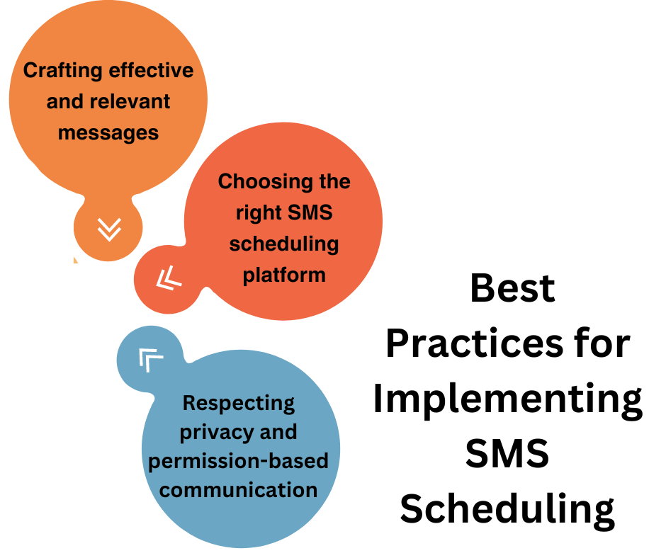_Best Practices for Implementing SMS Scheduling