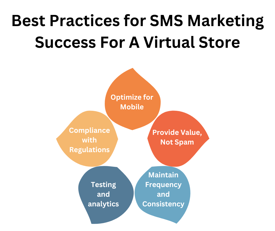 Best Practices for SMS Marketing Success For A Virtual Store