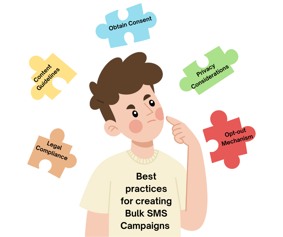 Best practices for creating Bulk SMS Campaigns 
