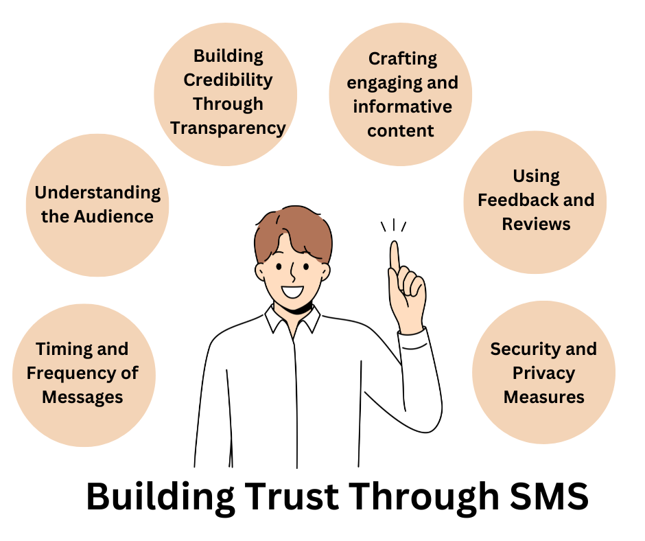 Building Trust Through SMS