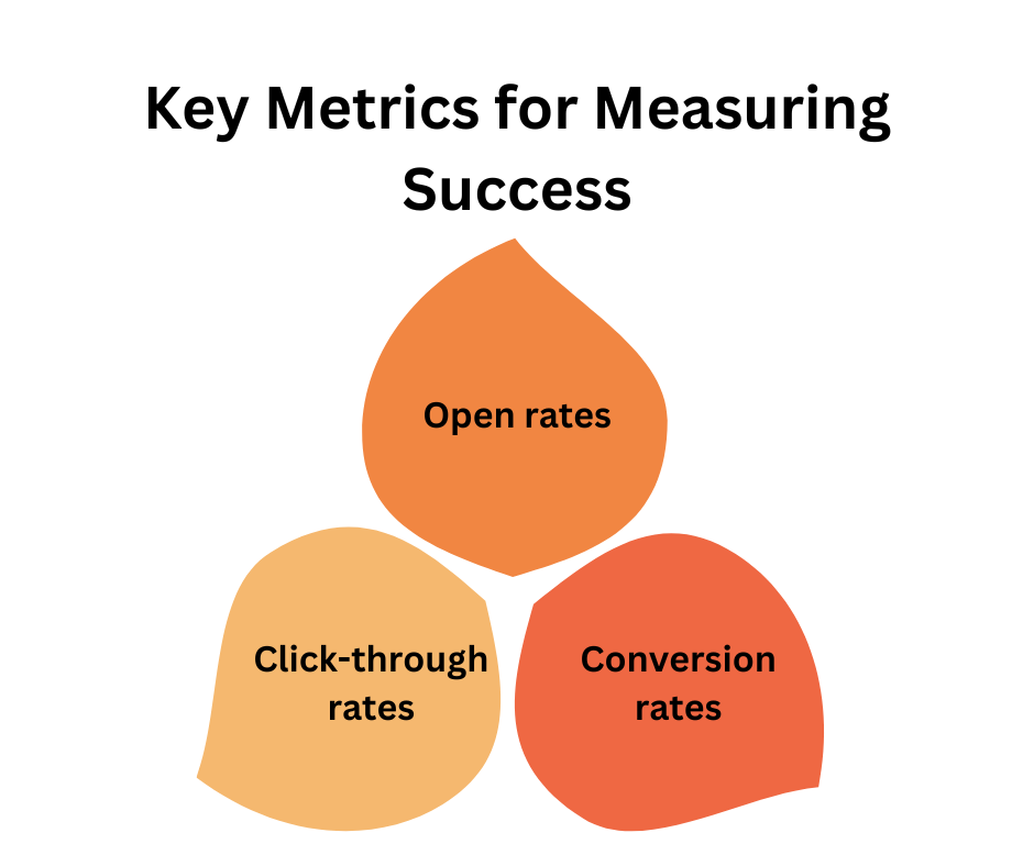 Key Metrics for Measuring Success