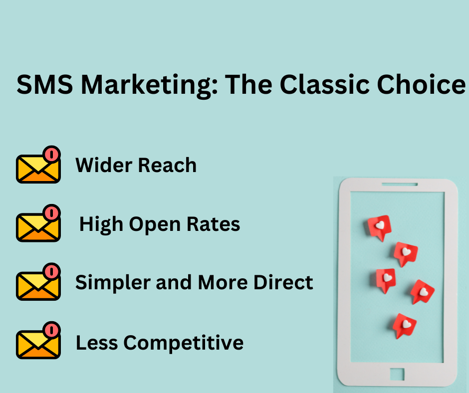 SMS Marketing The Classic Choice