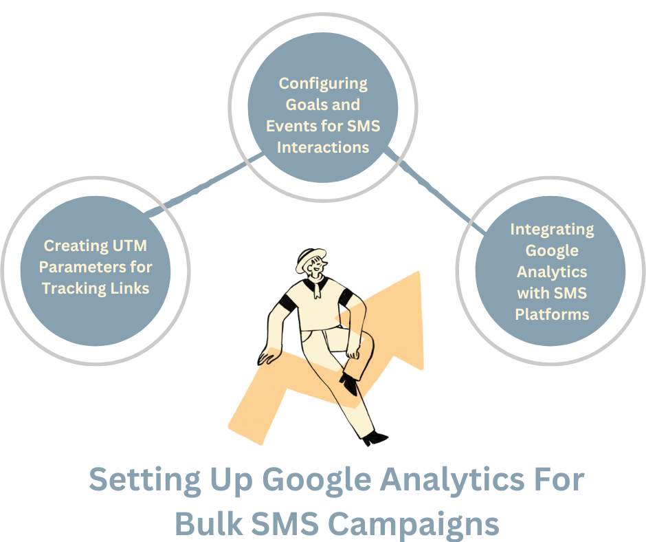 Setting Up Google Analytics For Bulk SMS Campaigns