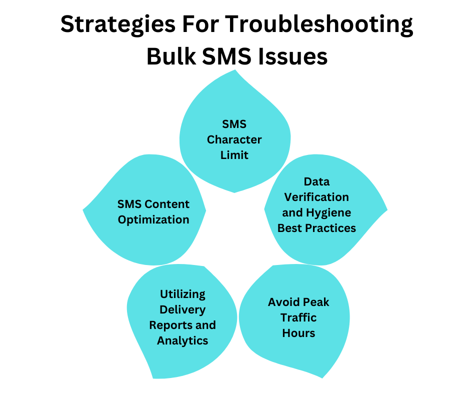 Strategies For Troubleshooting Bulk SMS Issues