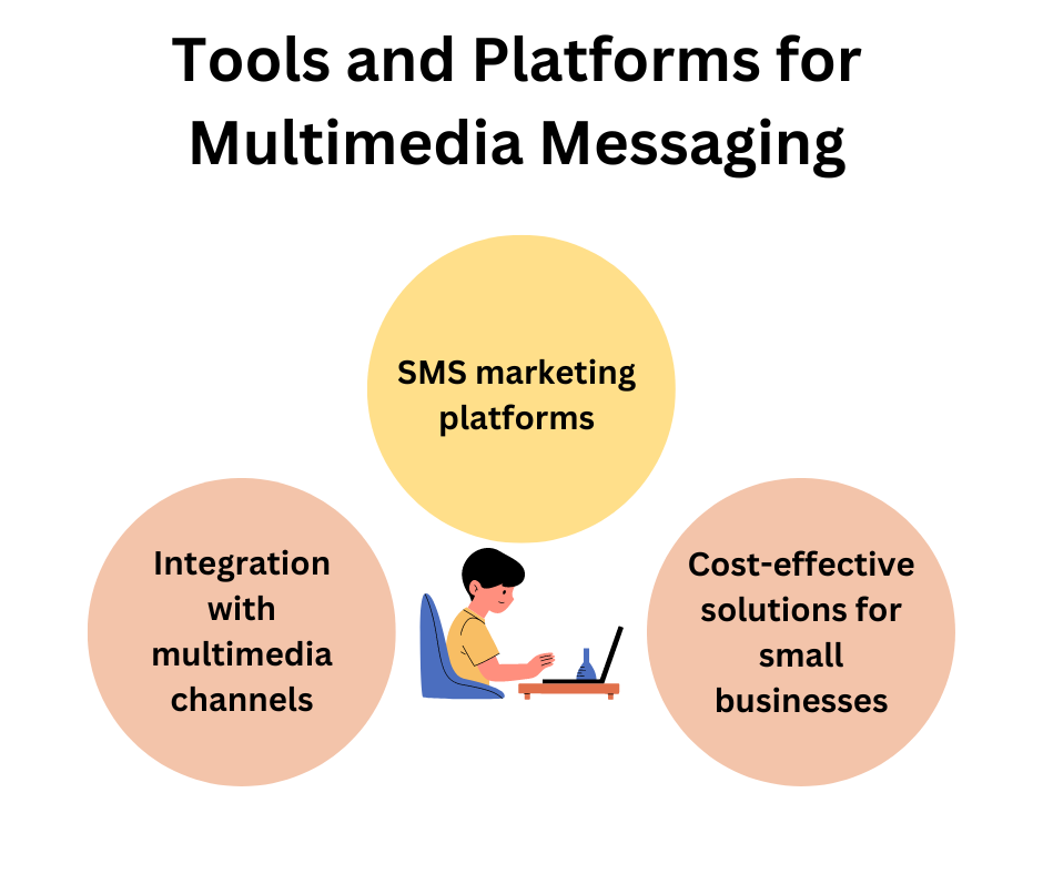 Tools and Platforms for Multimedia Messaging