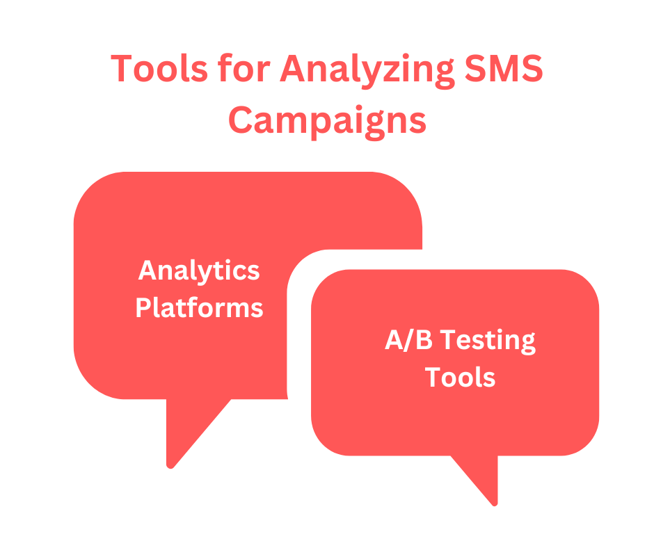 Tools for Analyzing SMS Campaigns