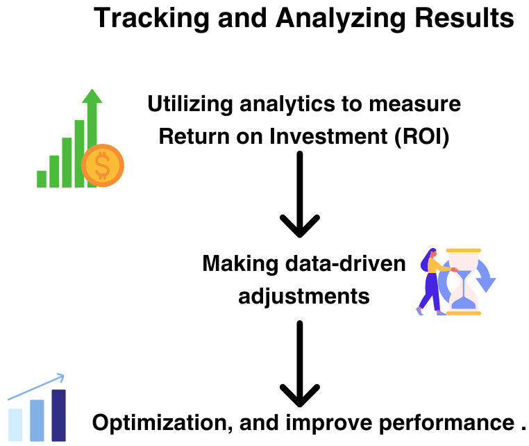 Tracking and Analyzing Results