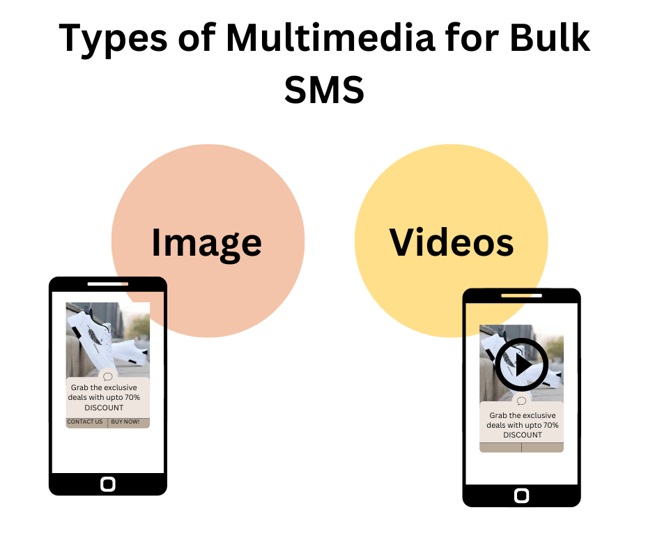 Types of Multimedia for Bulk SMS