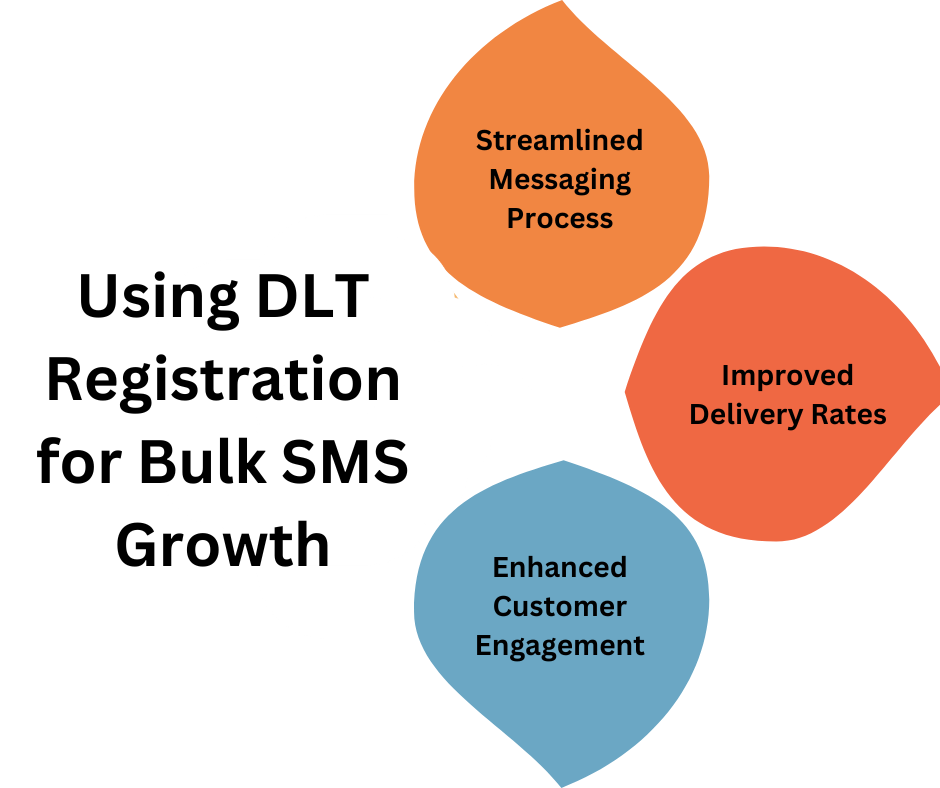 Using DLT Registration for Bulk SMS Growth