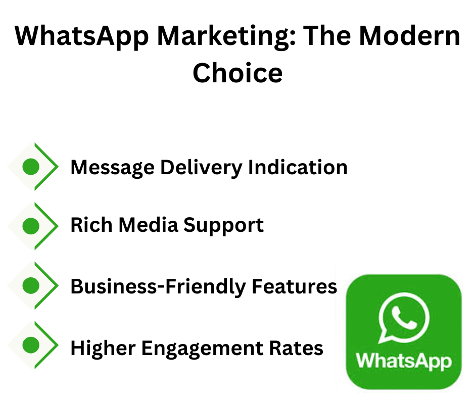 WhatsApp Marketing The Modern Choice