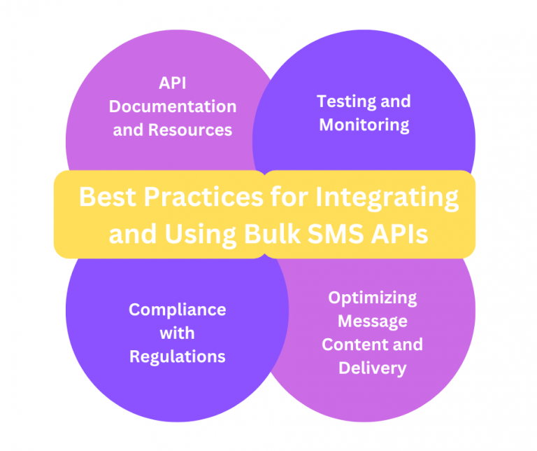 Choosing The Right Bulk SMS API Provider For Your Needs