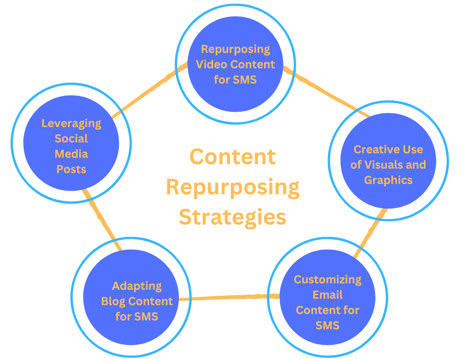 Content Repurposing Strategies