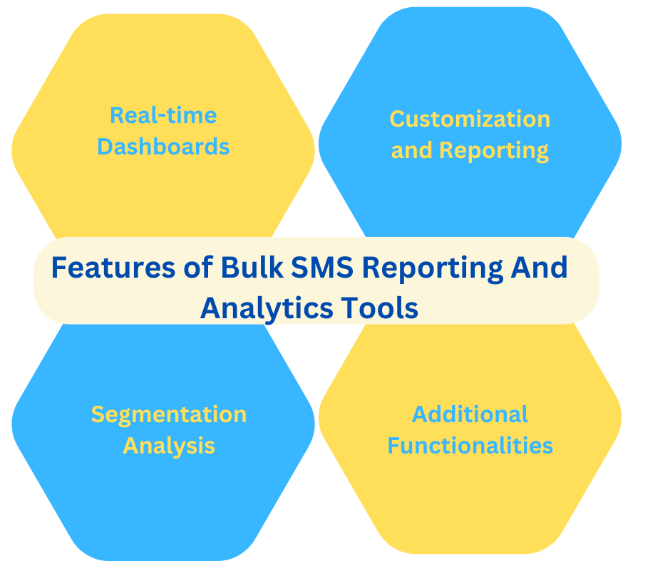 Features of Bulk SMS Reporting And Analytics Tools