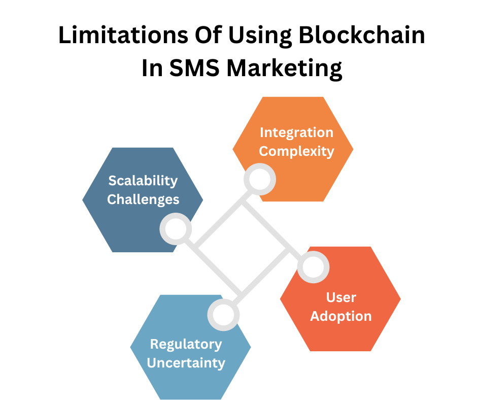 Limitations Of Using Blockchain In SMS Marketing