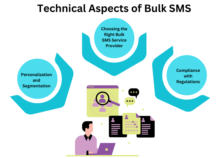 Technical Aspects of Bulk SMS