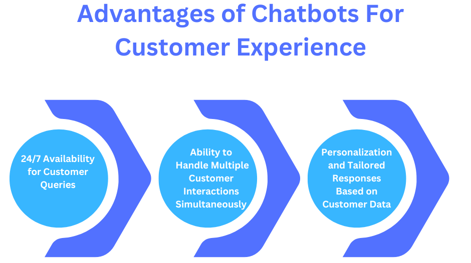 Advantages of Chatbots For Customer Experience