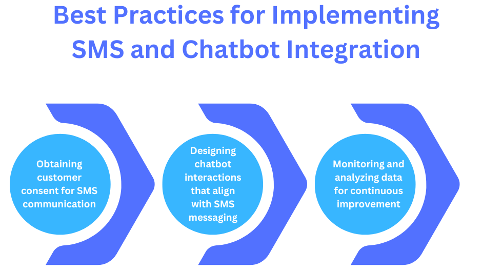 Best Practices for Implementing SMS and Chatbot Integration