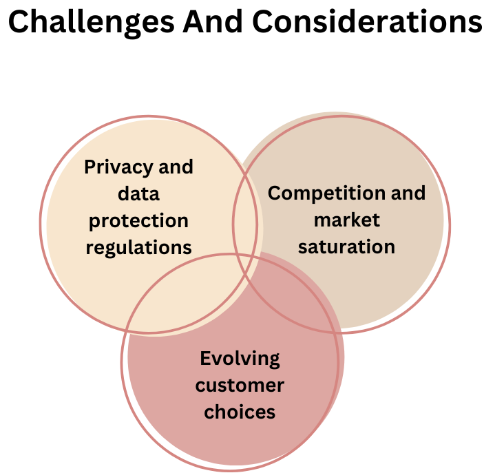 Challenges And Considerations