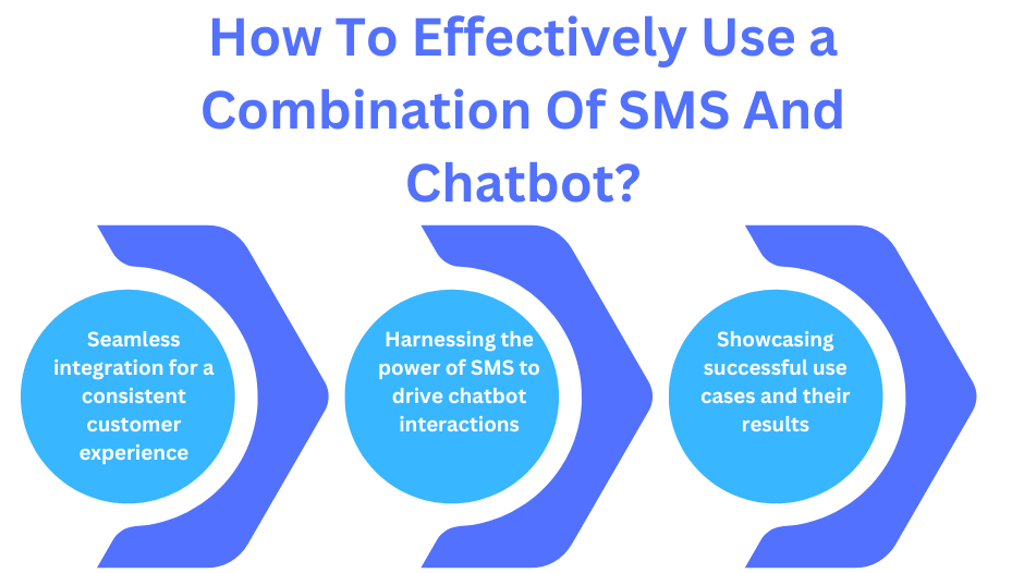 How To Effectively Use a Combination Of SMS And Chatbot