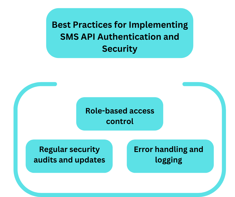 Best Practices for Implementing SMS API Authentication and Security